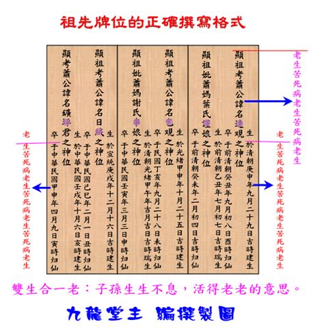 正確寫法祖先牌位內板順序|祖先牌位內板順序指南：傳統祭祀禮儀的必學秘訣 